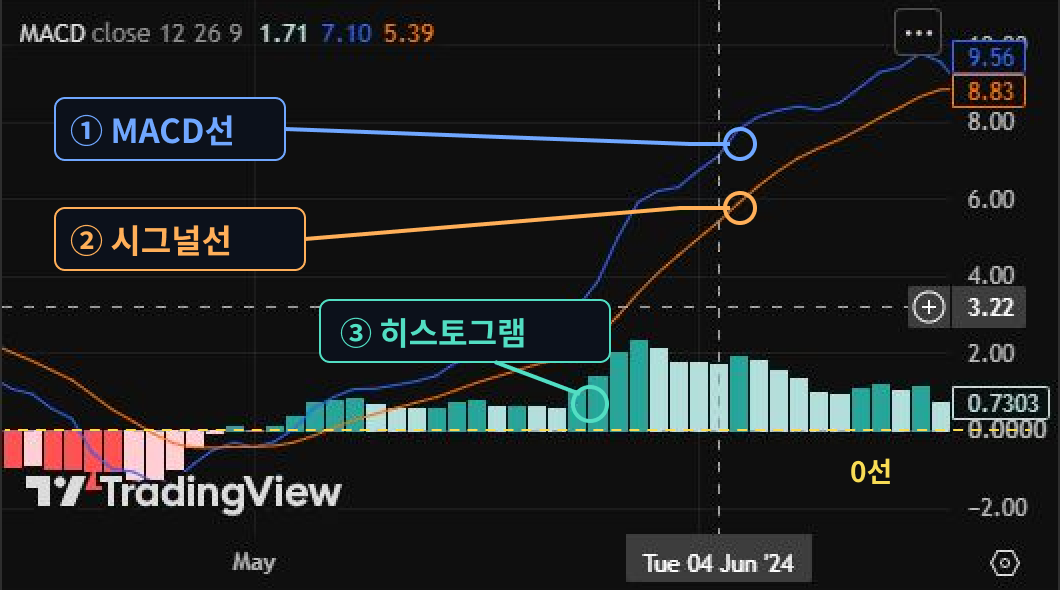 골든크로스가 떴을 때, 매수 전에 볼 것