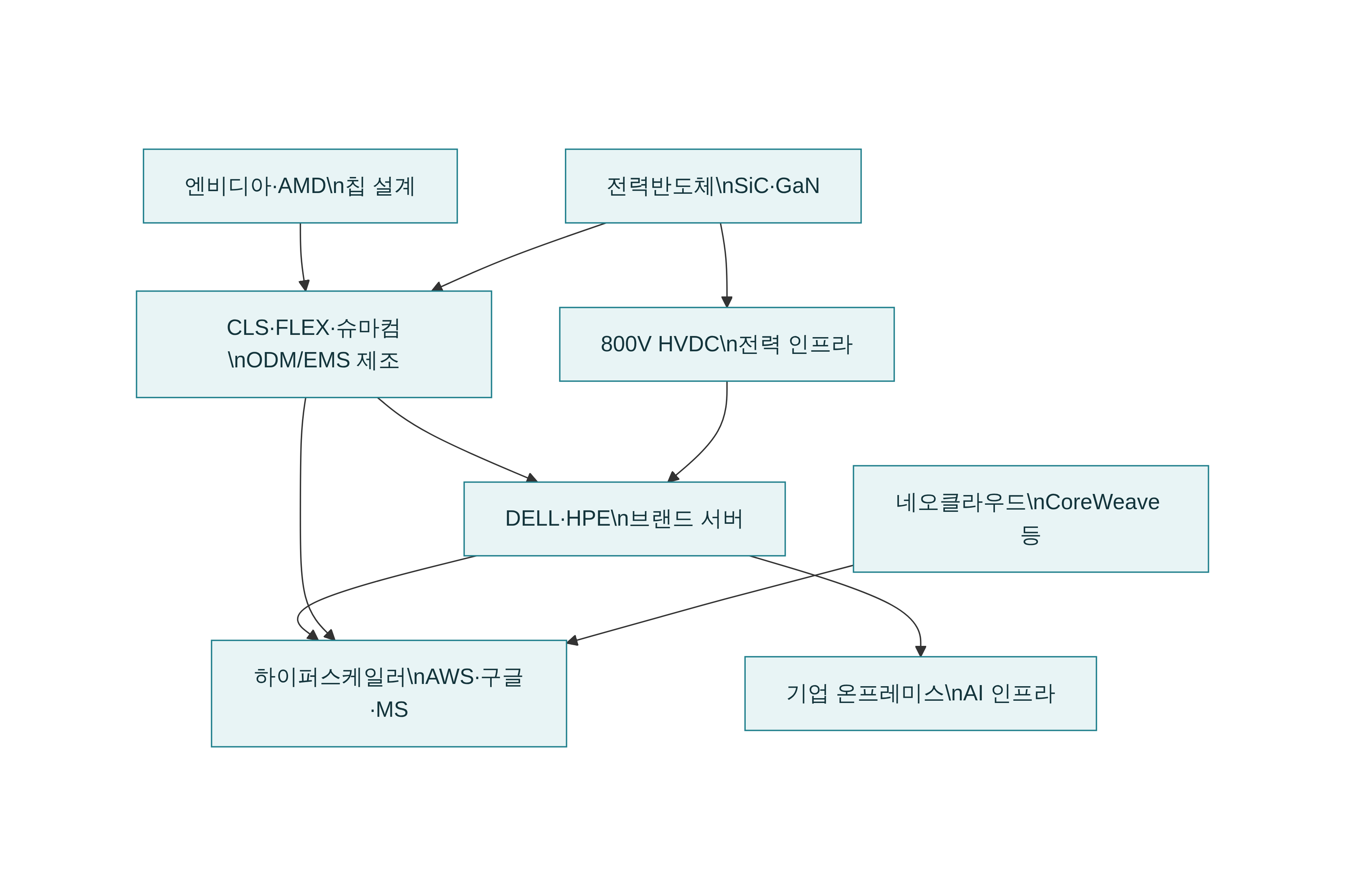 AI AGENT 변곡점에서의 병목