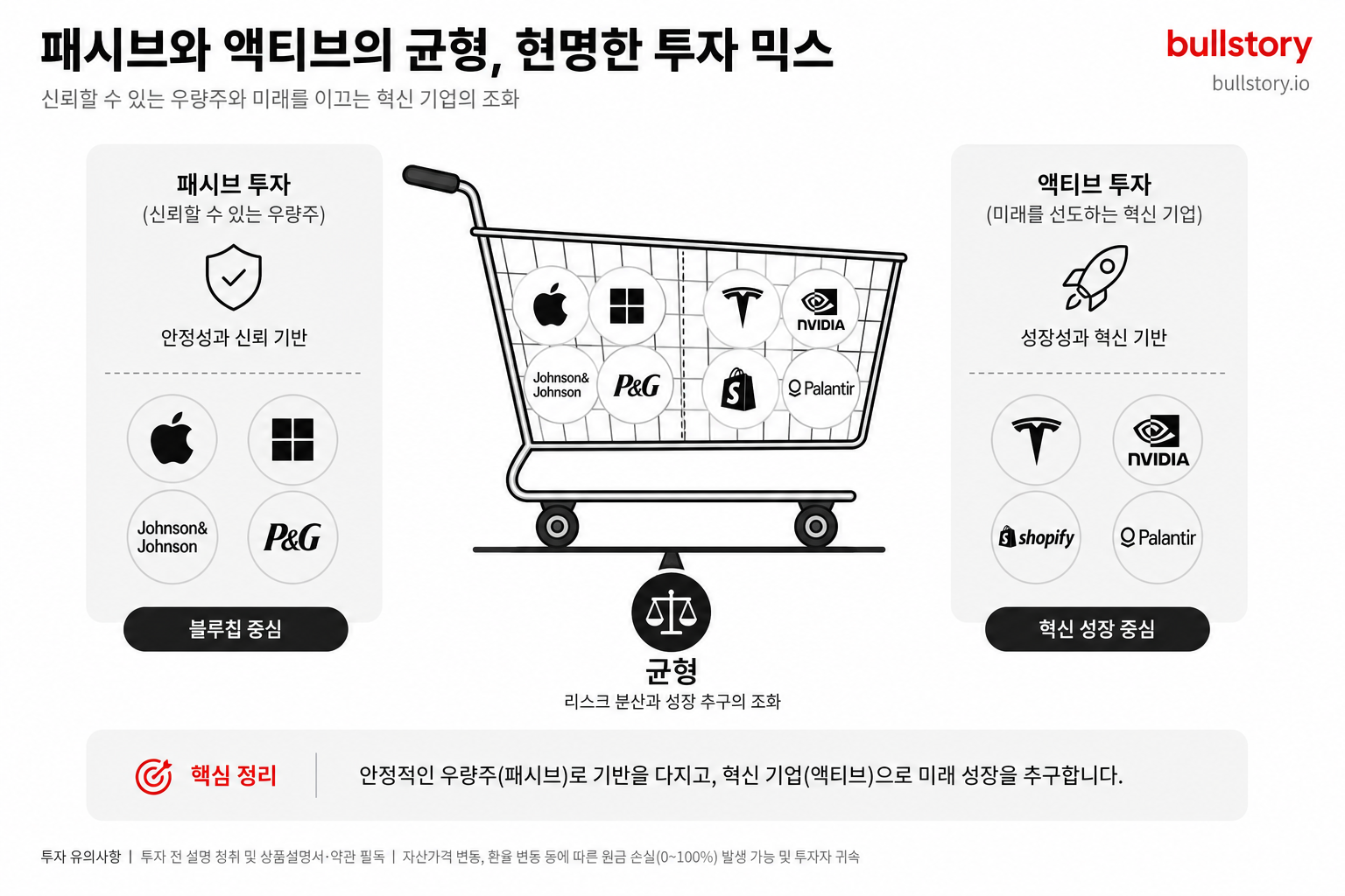 ETF 불스토리.png