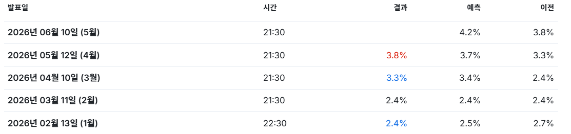 고용.png