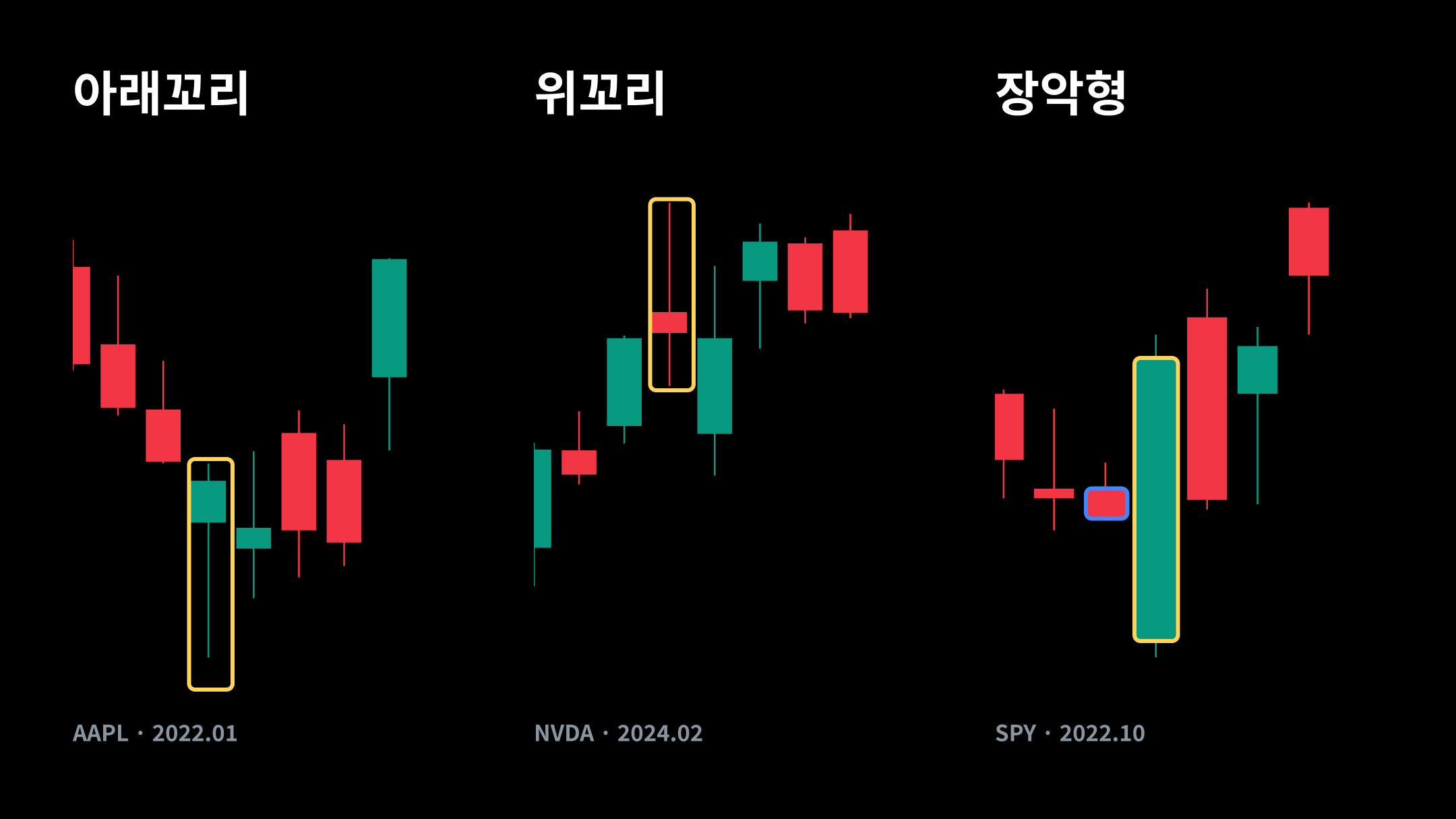 캔들을 보고 매수하기 전, 확인할 4가지