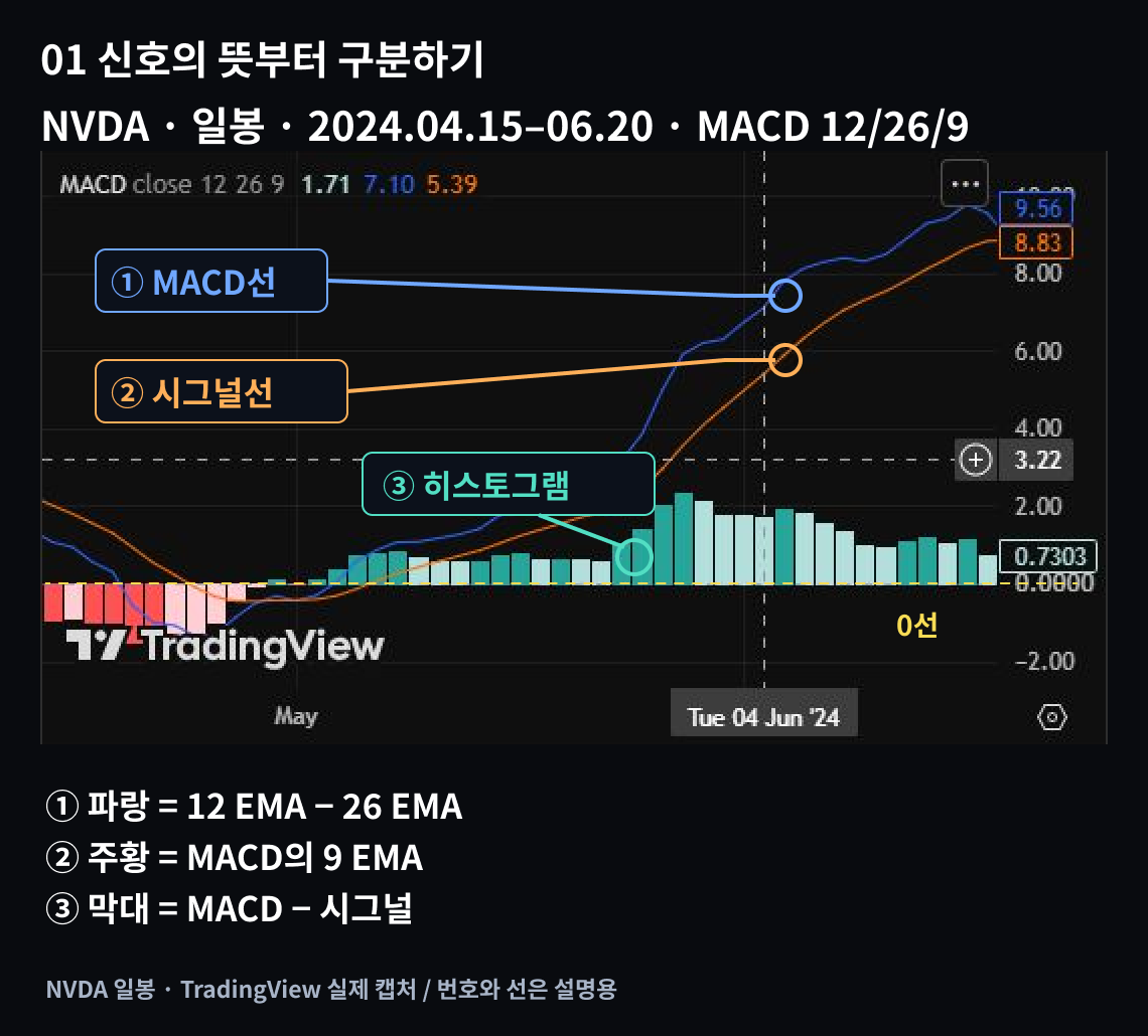 매수 신호에 숨은 함정