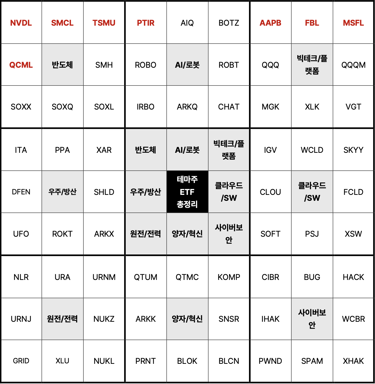 2026 테마주 ETF 총정리, 반도체부터 사이버보안까지 40종 한눈에
