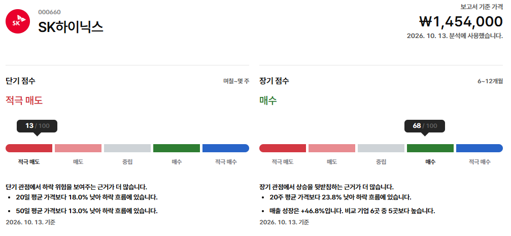 뉴스는 읽었는데, 그래서 어느 기업을 봐야 할까요?