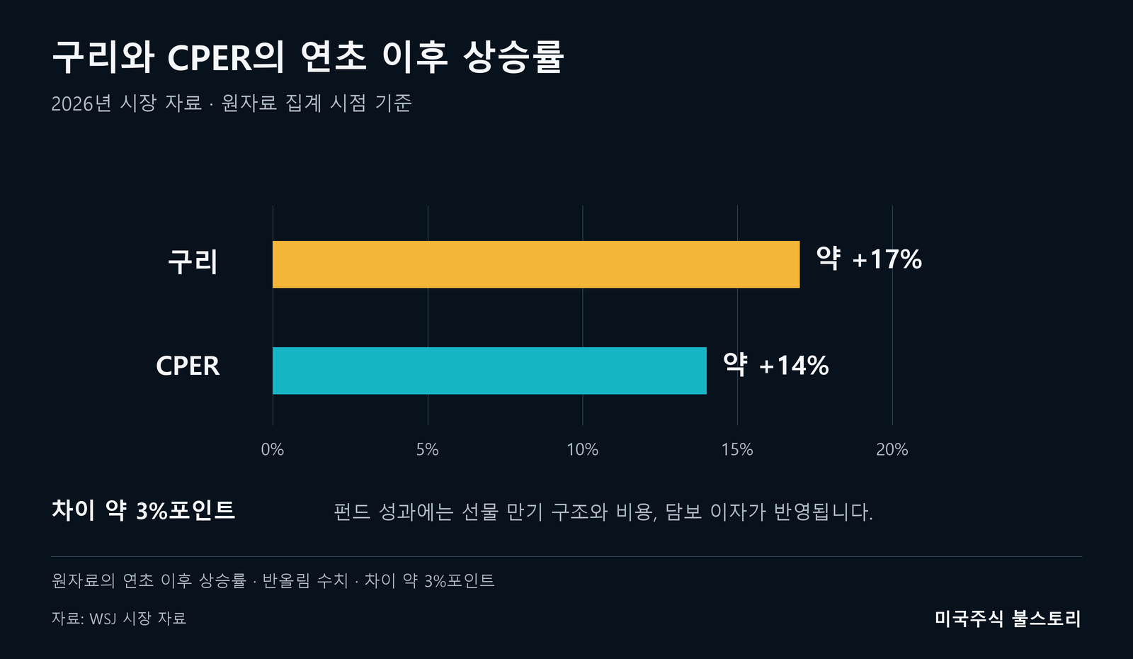 구리가 AI전력 수혜주라고?