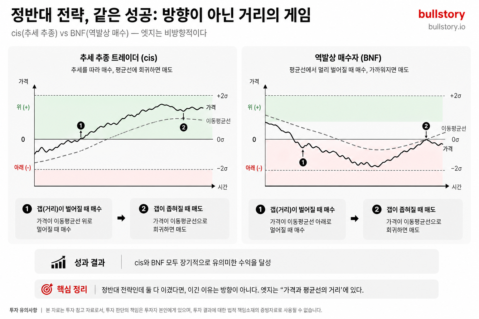 같은 날 같은 걸 샀는데, 20년 뒤 다른 얘기를 한다