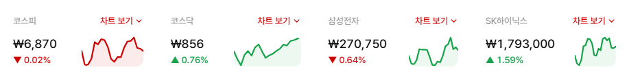퇴근 후 한 시간, 매일 볼 정보와 실적 때 볼 정보