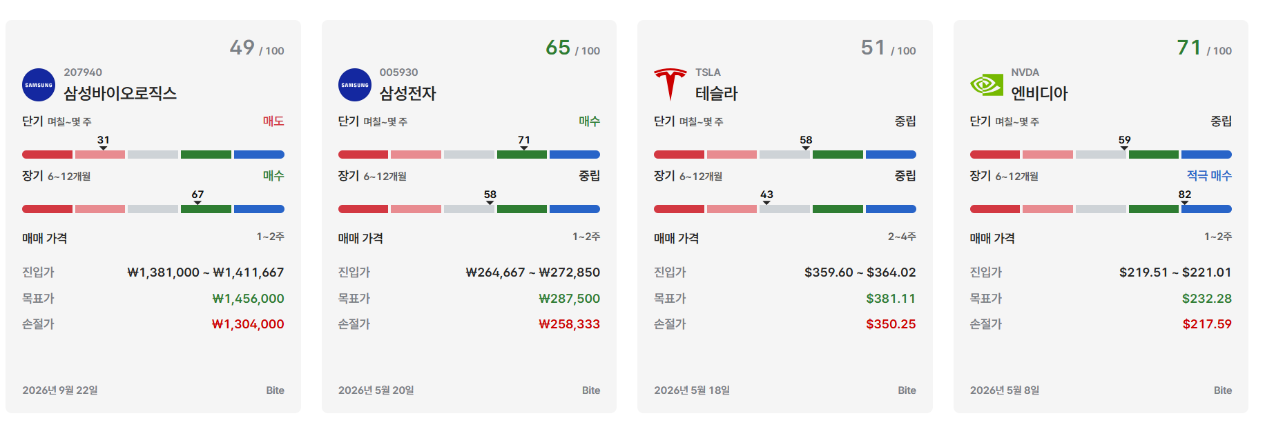 또 인간지표 되기 전에, 매수 전 이것부터 확인하세요.