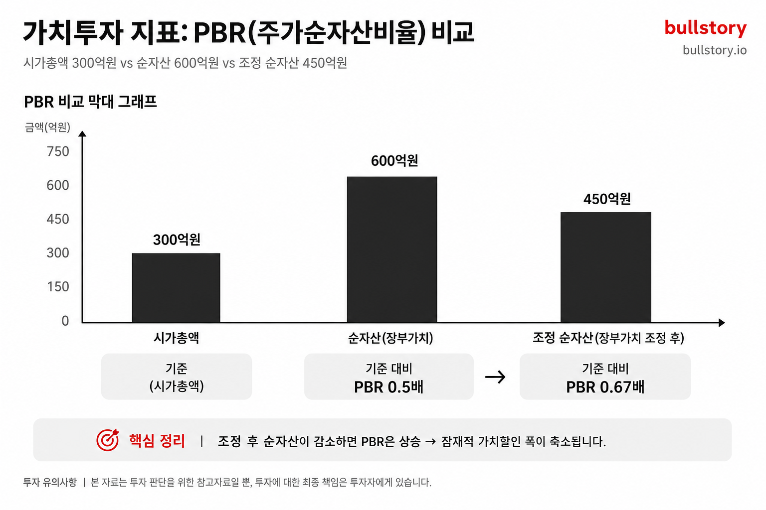 물린 주식, 더 살지 갈아탈지 결정하기 전에 볼 것