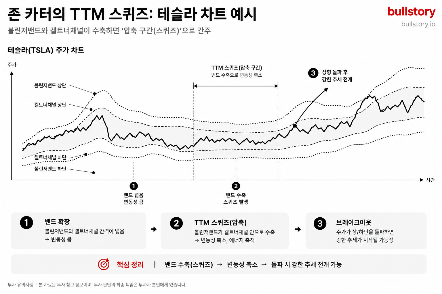 거래 한 번에 약 19억원, 존 카터의 매매 기준을 차트에서 읽는 법