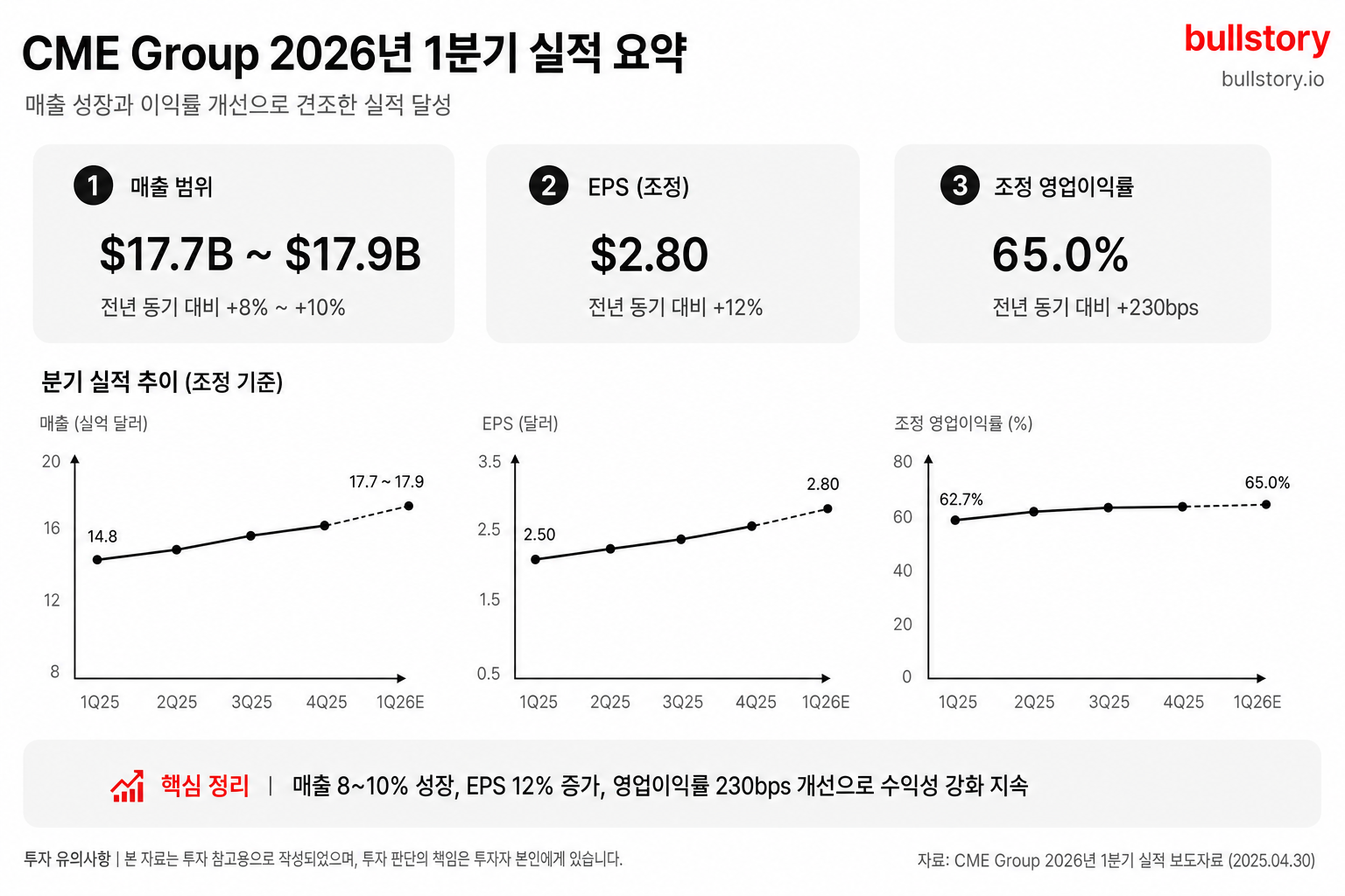 2026년 1분기 핵심 실적(매출 범위, EPS, 이익률 개선)을 시각적으로 요약한 인포그래픽을 기사 내 실적 설명에 배치.