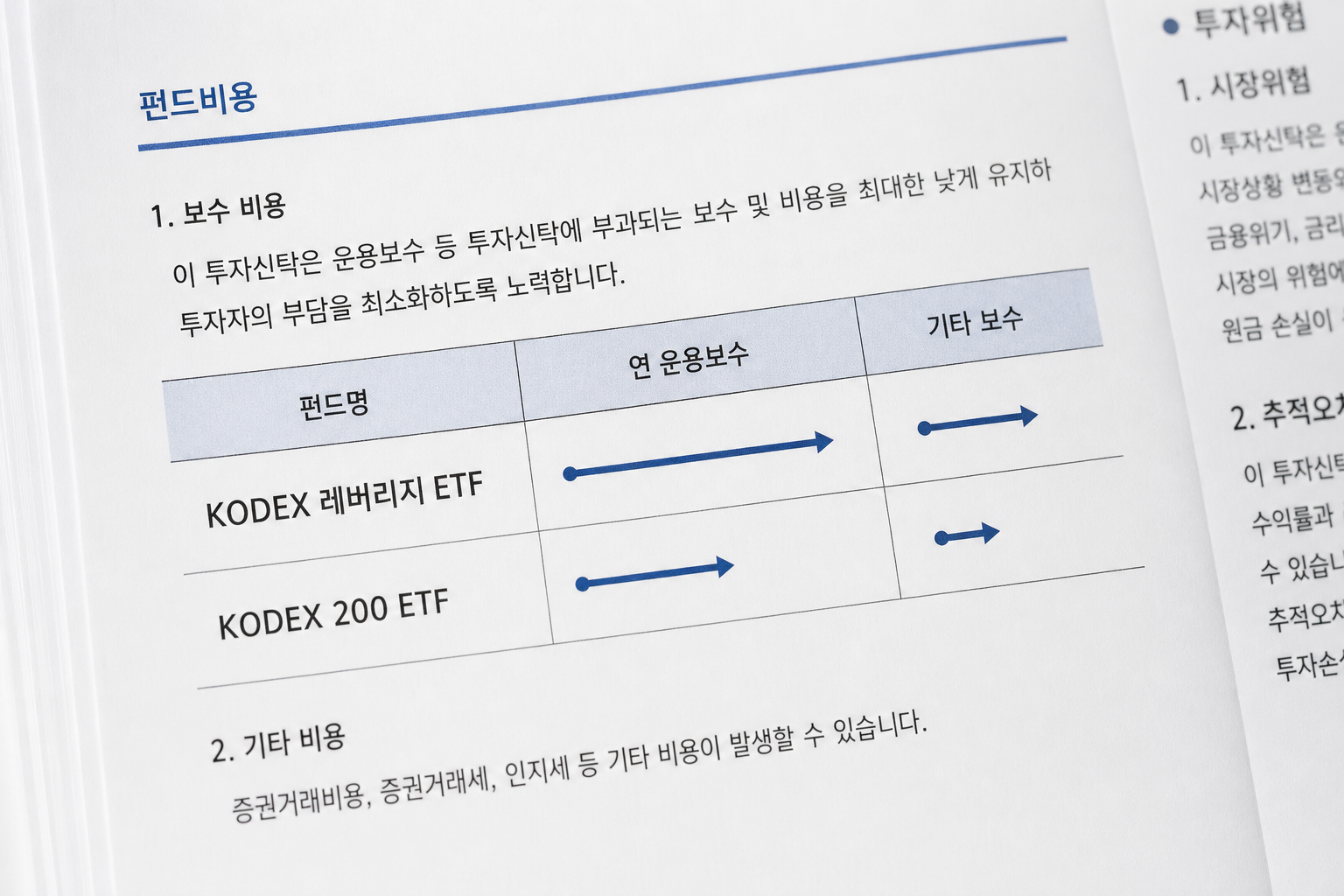 ETF 레버리지 완전정리, 코덱스 레버리지 수수료 0.64%부터 예탁금 규제까지