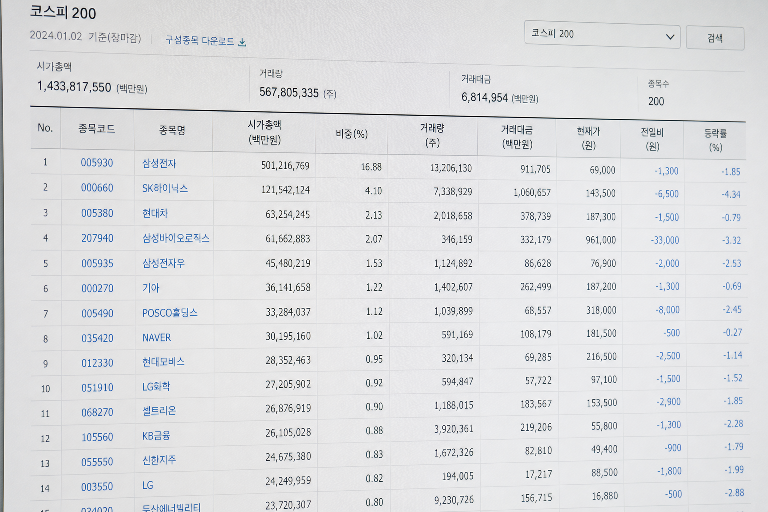 KOSPI 200 지수란 무엇인가, 구성 종목·주가, ETF 투자법 완전 정리 (2026)