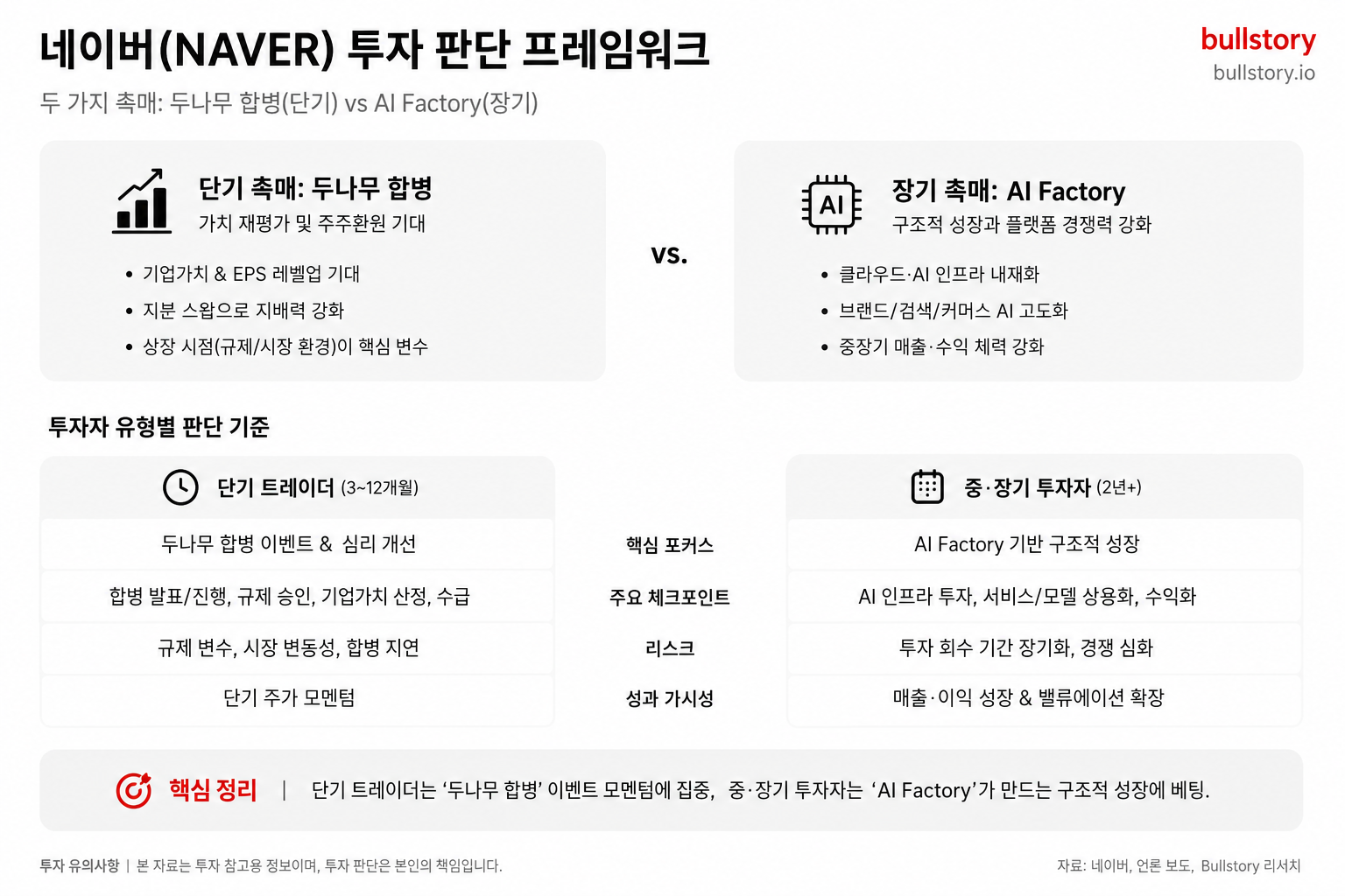 투자자 유형별(단기 트레이더 vs 중·장기 투자자)에 따른 판단 기준을 비교하는 인포그래픽이 도움이 됨.