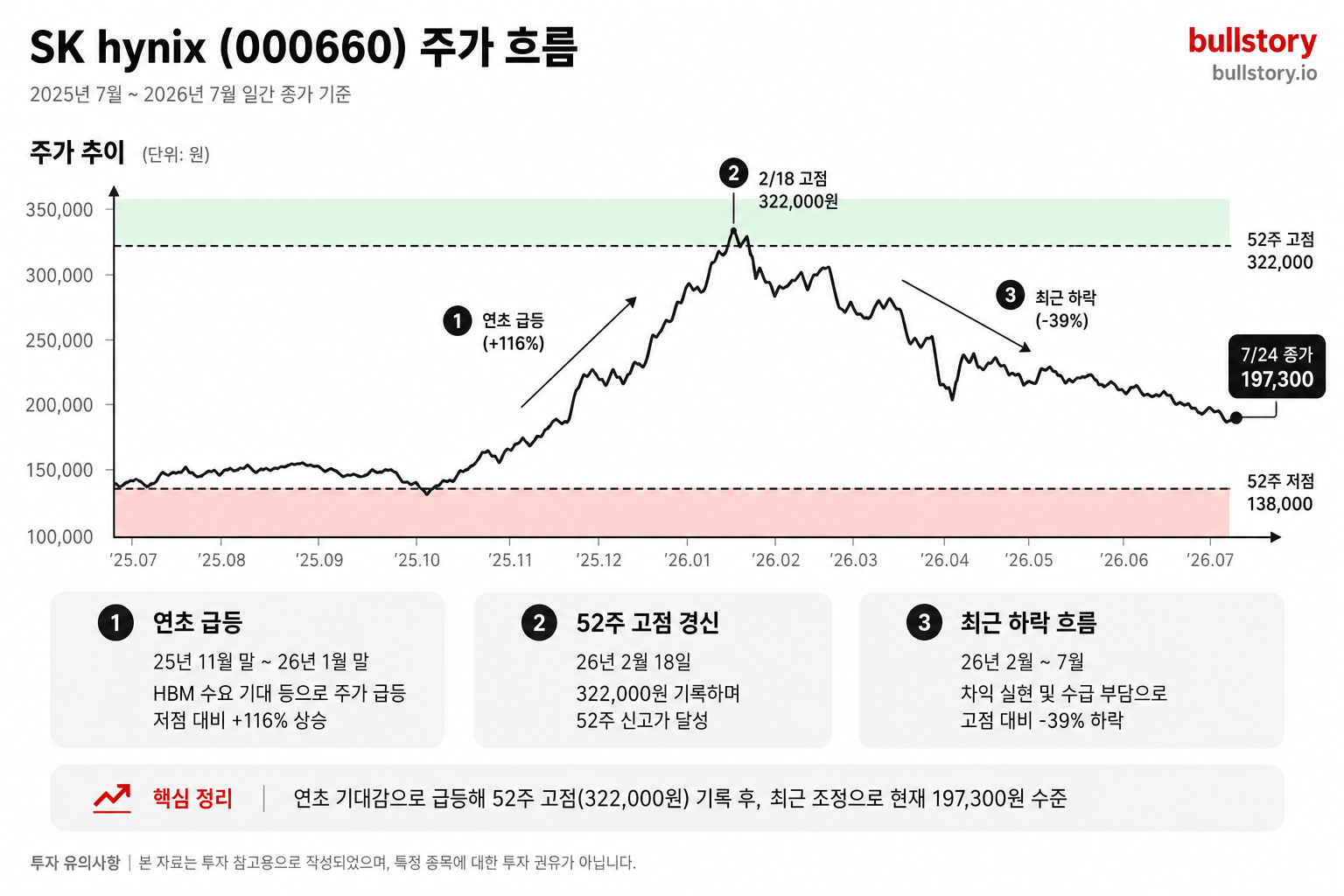 하이닉스 전망, 지금 사도 되는가. 목표주가·리스크, 나스닥 상장 총정리 (2026)