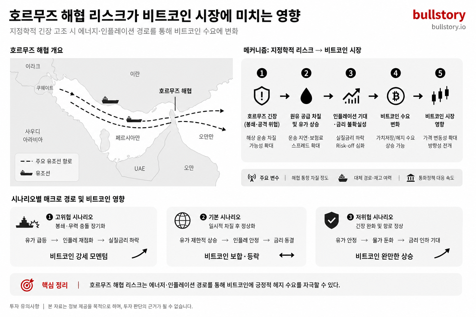 호르무즈 해협 지도와 유조선 항로를 배경으로 지정학적 리스크가 비트코인 시장에 미치는 영향을 묘사