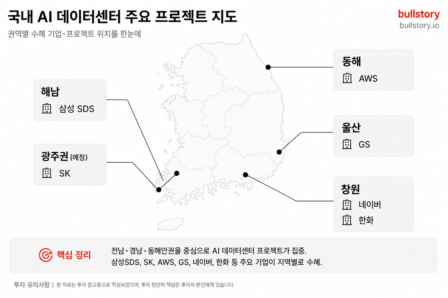 권역별 수혜 기업·프로젝트 위치를 한눈에 보여주는 지도 — 지역별 수혜 기업 매칭을 시각화