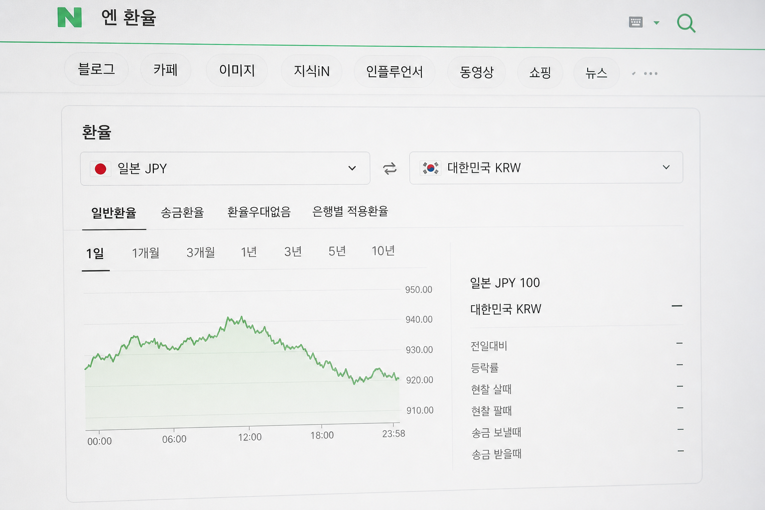 네이버 엔화 환율 급등에 순이익 31% 감소, A홀딩스 손실 구조 완전정리