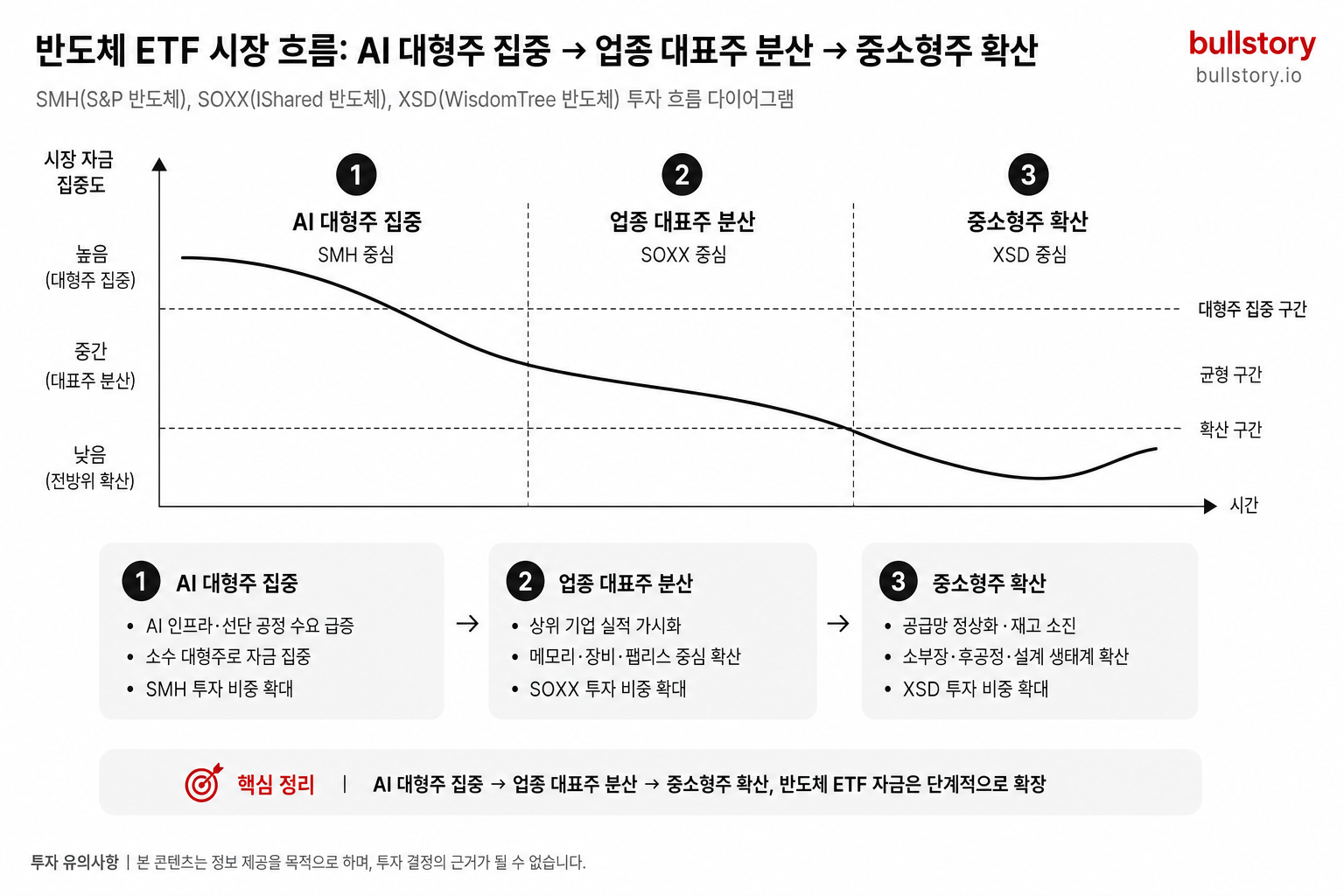 주식하면 무조건 외우세요 반도체 ETF 제대로 고르는 방법