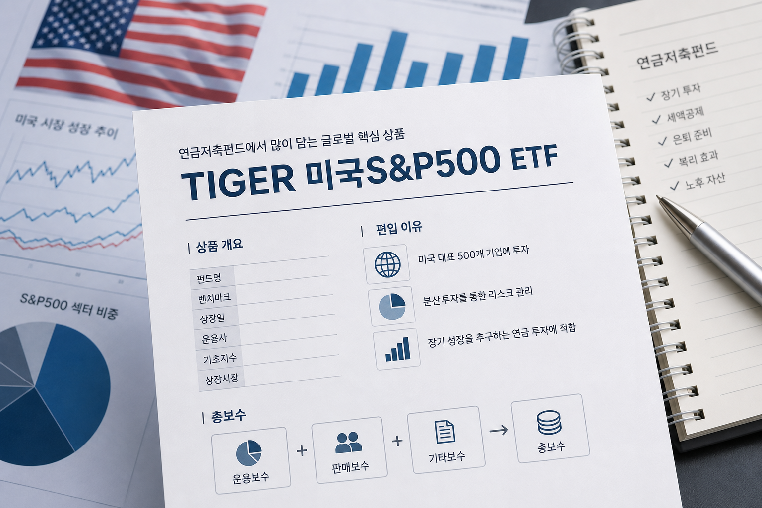 연금저축펀드 계좌에서 많이 담기는 'TIGER 미국S&P500' ETF의 펀드 팩트시트(상품명, 편입 이유, 총보수)를 보여주는 이미지.
