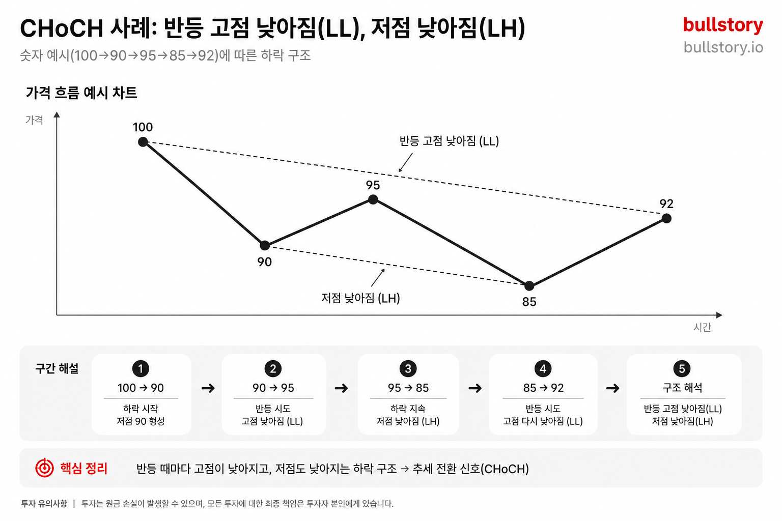 바닥을 잡으려다 물렸다면, 매수 전에 확인할 기준부터