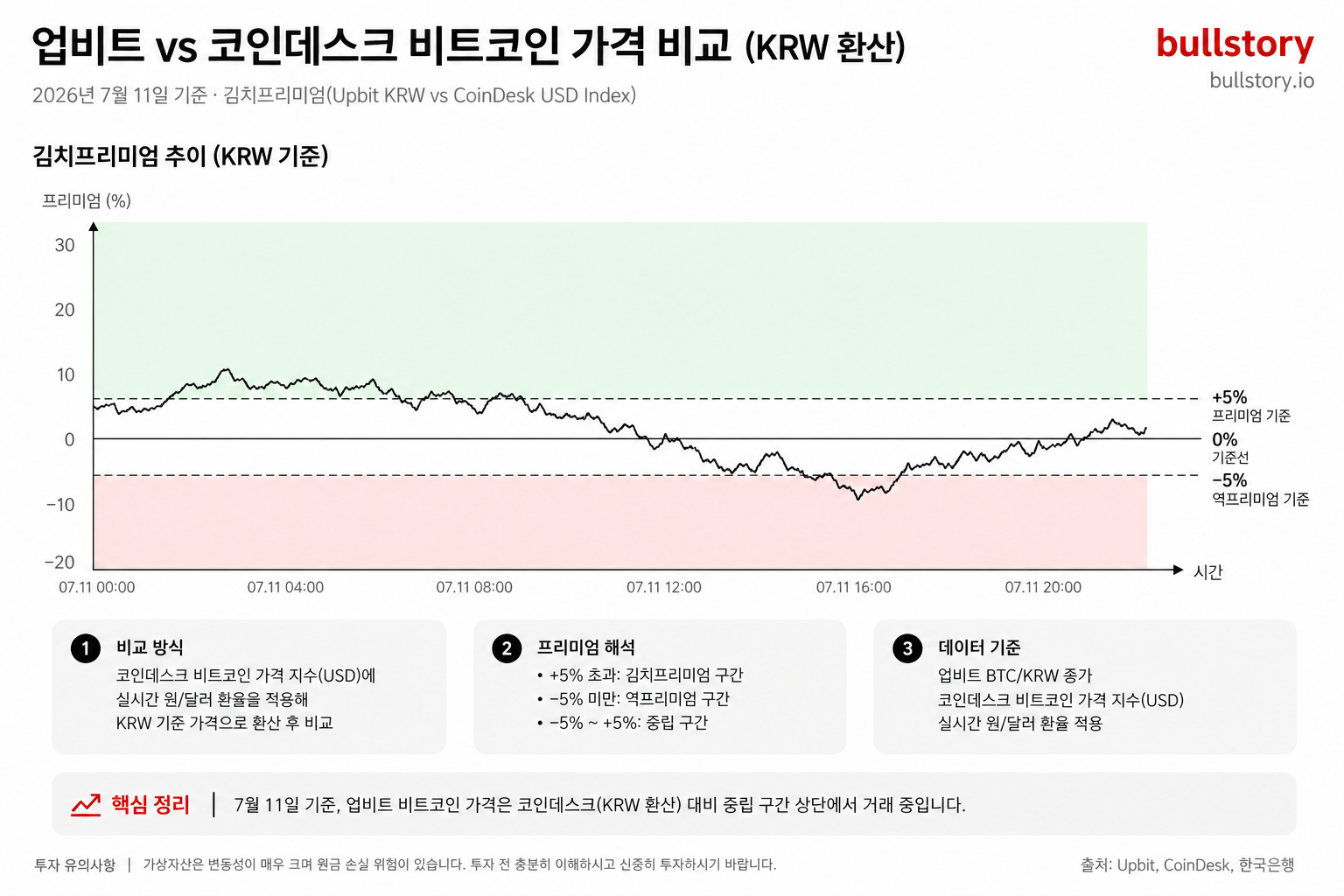 오박 코인 검색 전에 알아야 할 것, 업비트 비트코인·이더리움 주식 진짜 정보