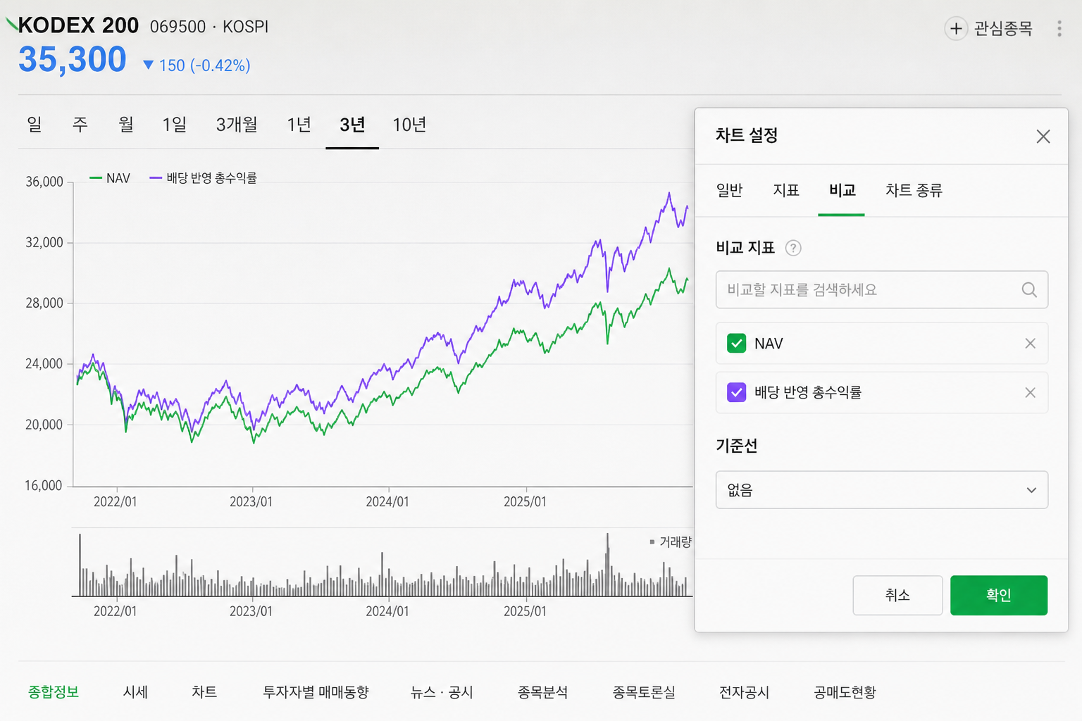 NAV·배당 반영 총수익률 차트 확인 방법(네이버 증권의 배당금 반영 차트) 안내용 스크린샷