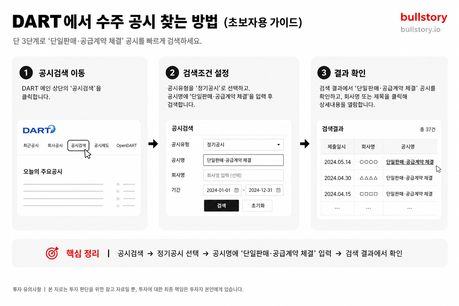DART에서 수주 공시를 찾는 방법을 단계별로 시각화(초보자용 가이드)하기 위함
