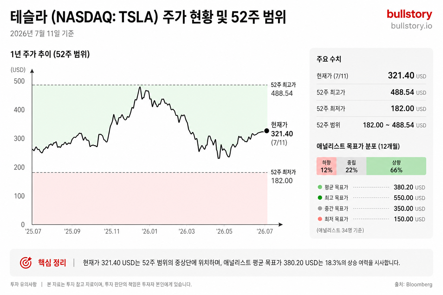 테슬라 주식 전망, 지금 사도 되는 주식인가? 2026년 핵심 체크리스트