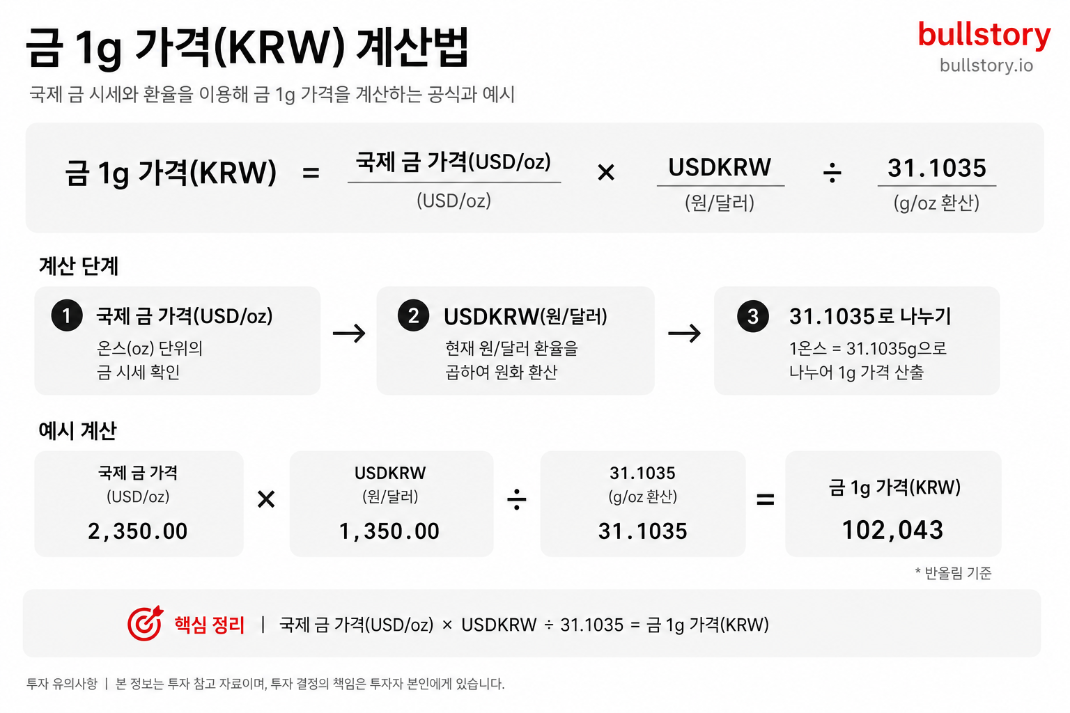 김치 프리미엄 계산법을 빠르게 이해시키기 위한 작은 인포그래픽(계산식과 예시 변환)을 생성합니다.