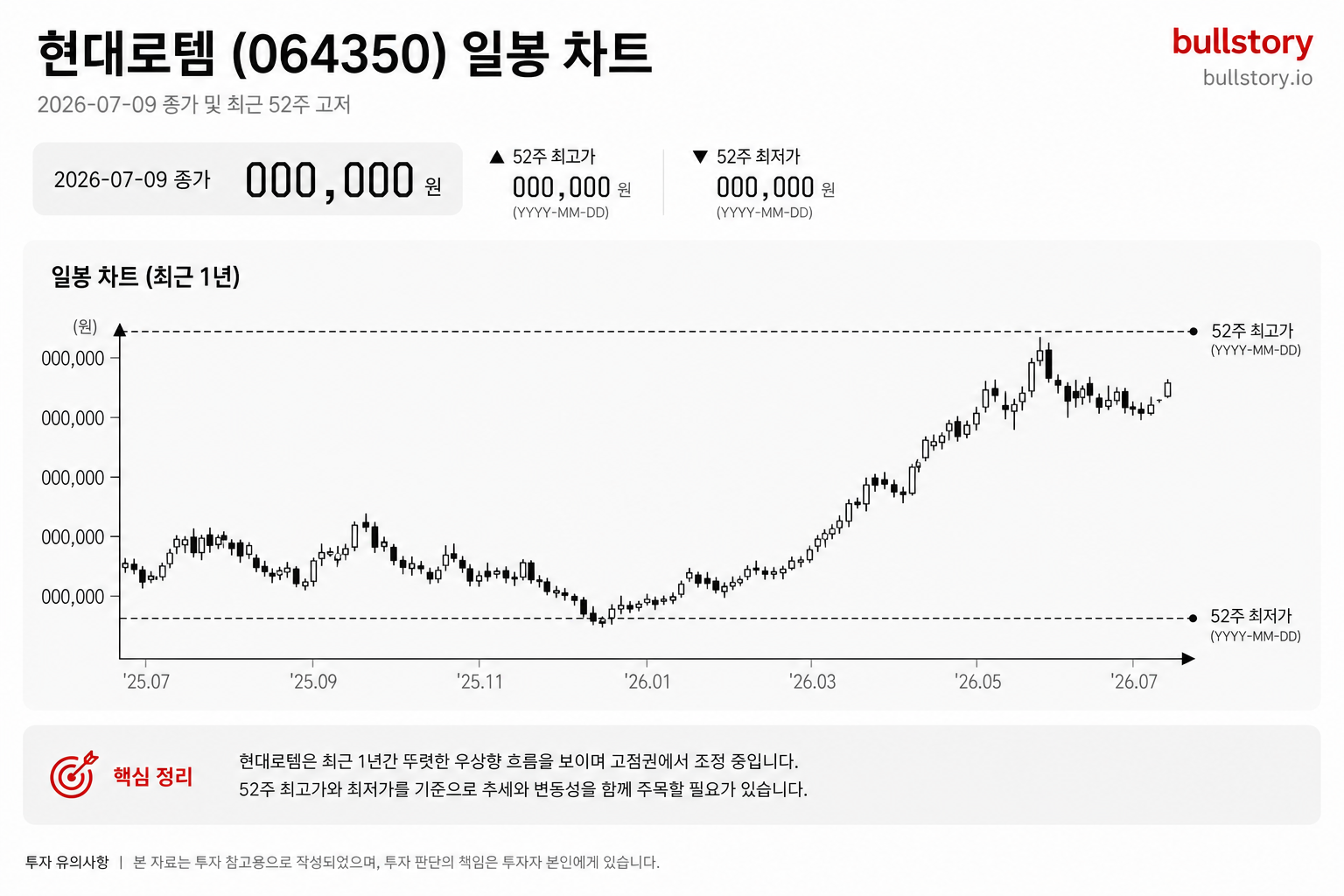 현대로템 주가 하락 이유, 방산 랠리서 나 홀로 역행한 진짜 배경