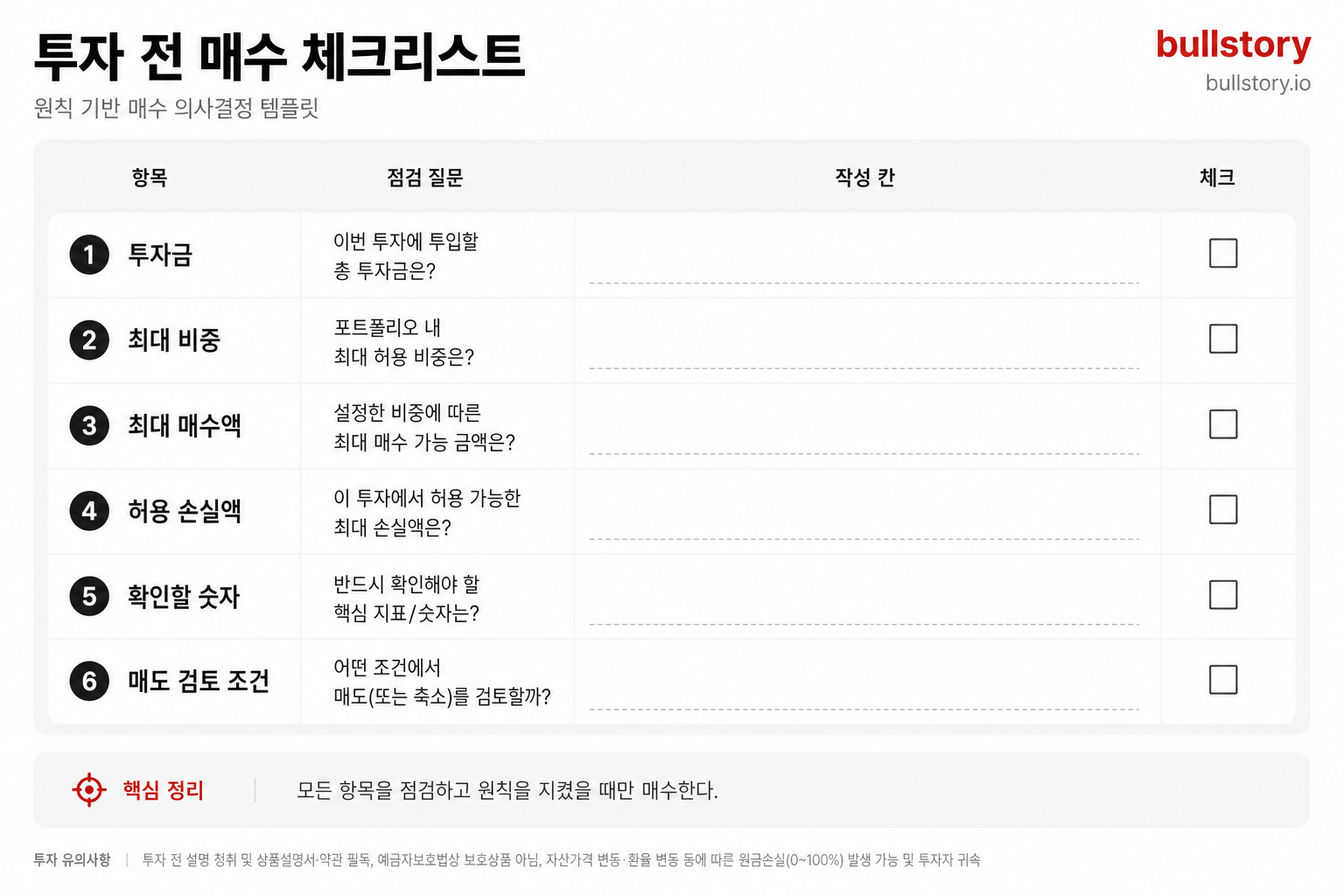 투자 전 작성하는 매수 체크리스트 표(투자금·최대 비중·최대 매수액·허용 손실액·확인할 숫자·매도 검토 조건)를 보여주는 템플릿