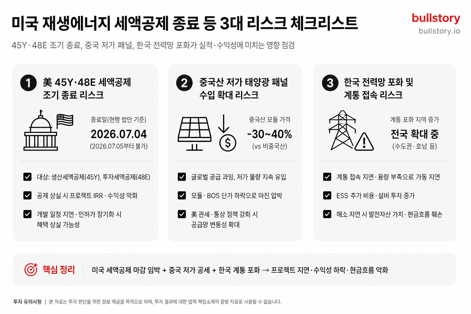 미국 세액공제 종료·중국 저가 패널·한국 전력망 포화 등 핵심 리스크 3가지를 체크리스트 형태로 정리한 인포그래픽