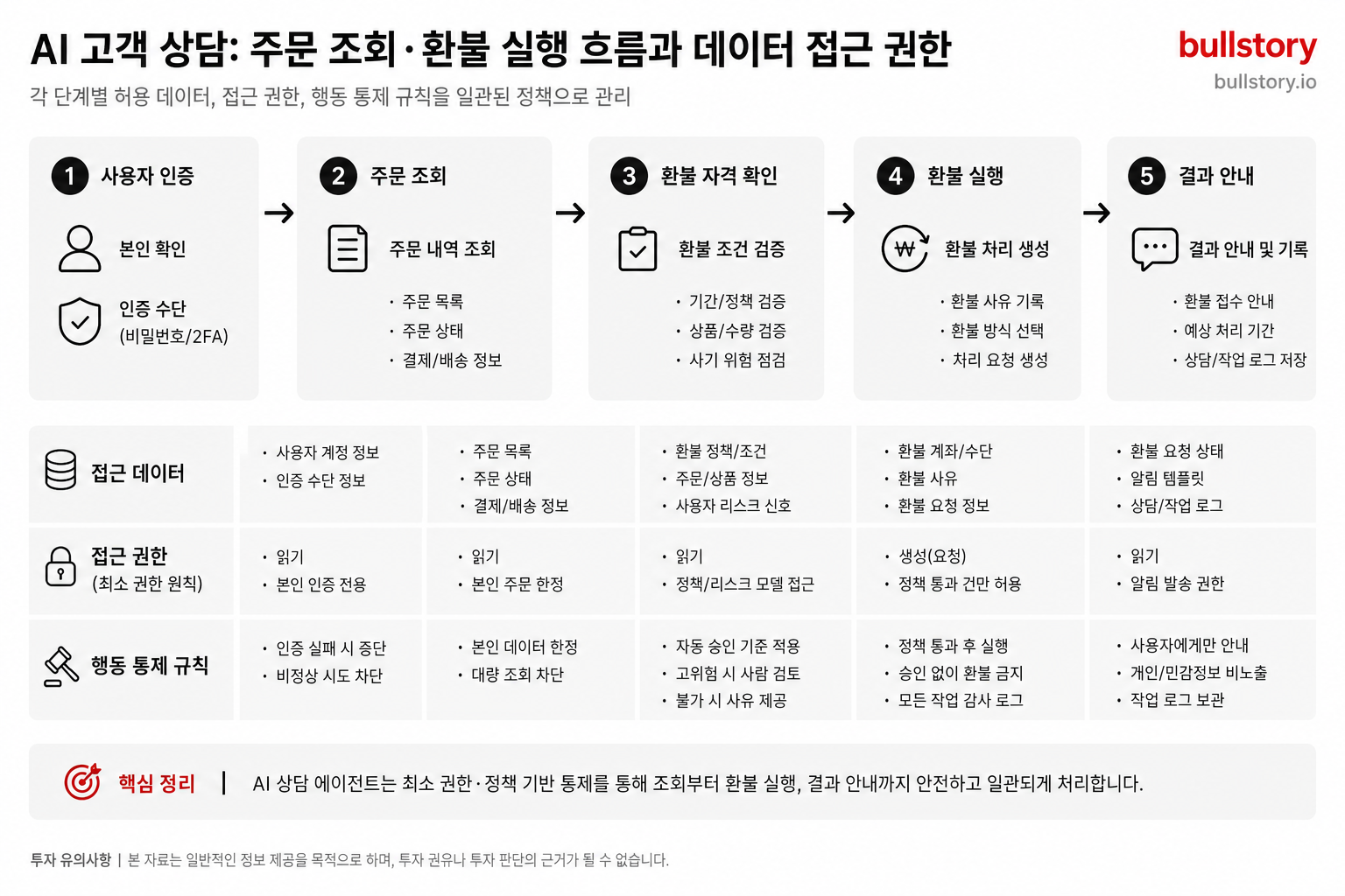 AI 보안에 쏟아지는 돈, 어떤 기업의 매출이 될까?