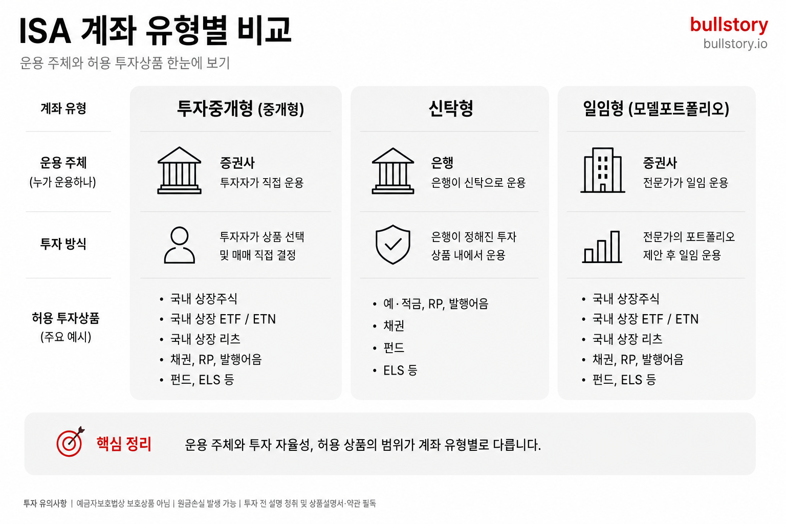 ISA 계좌 장점 총정리, 2026년 비과세 200만원·연금전환 300만원 가이드