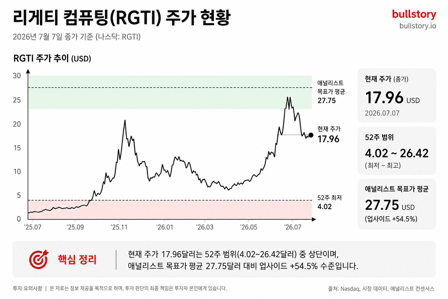리게티 컴퓨팅 주가 전망, 18달러 바닥인가 고점인가. 2026년 시나리오 3가지