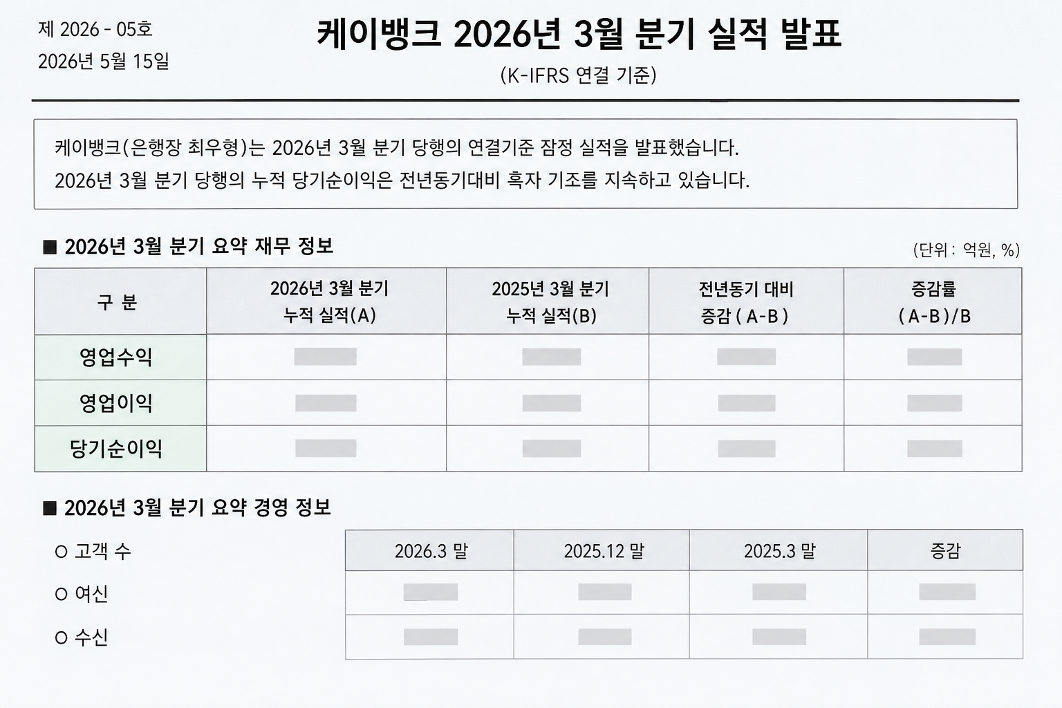 케이뱅크 2026년 3월 분기 실적(매출·영업이익·순이익) 요약을 보여주는 공시 또는 보도자료 화면