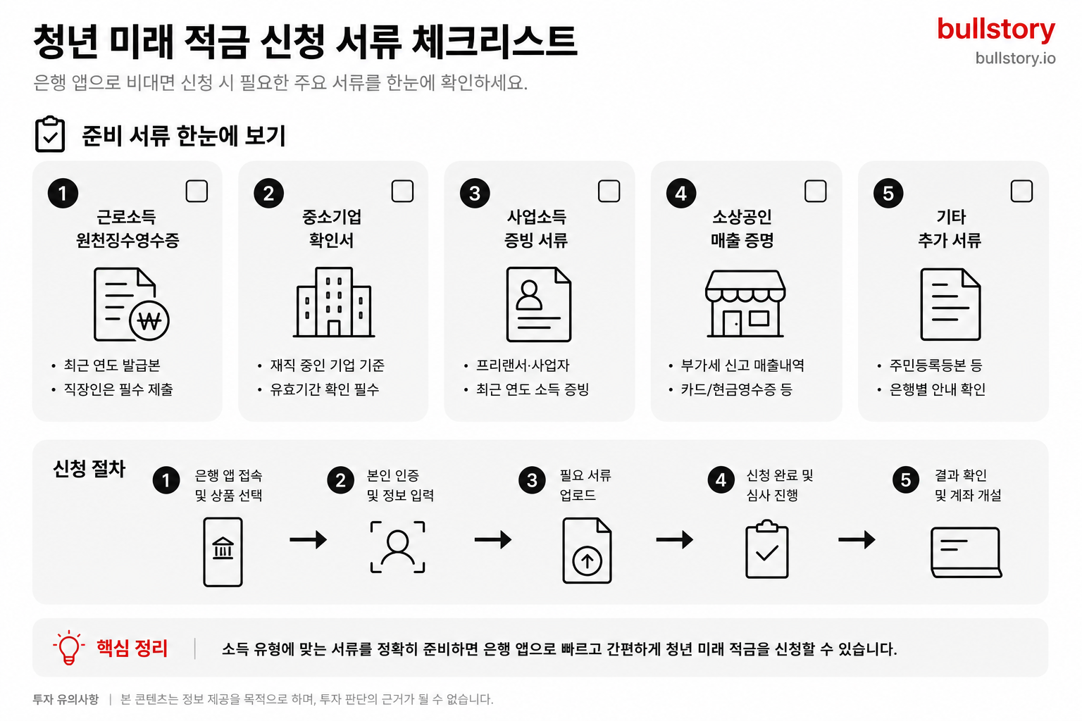은행 앱으로 신청할 때 필요한 서류(근로소득 원천징수영수증, 중소기업 확인서, 소상공인 매출 증명 등)를 정리한 체크리스트 이미지