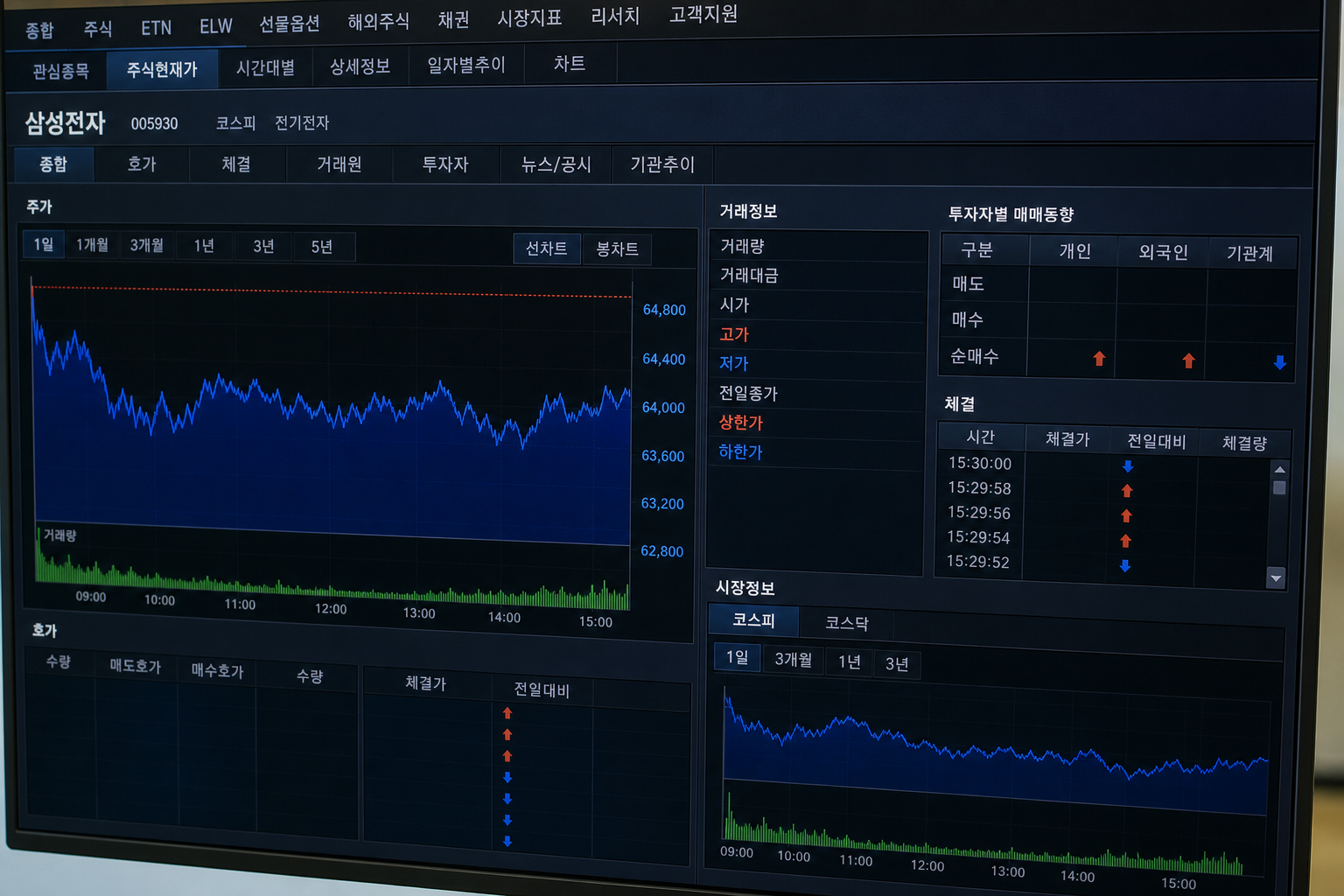삼성전자 주가 전망, 89조 영업이익에도 급락한 이유와 목표주가 39만~60만원 진짜 의미