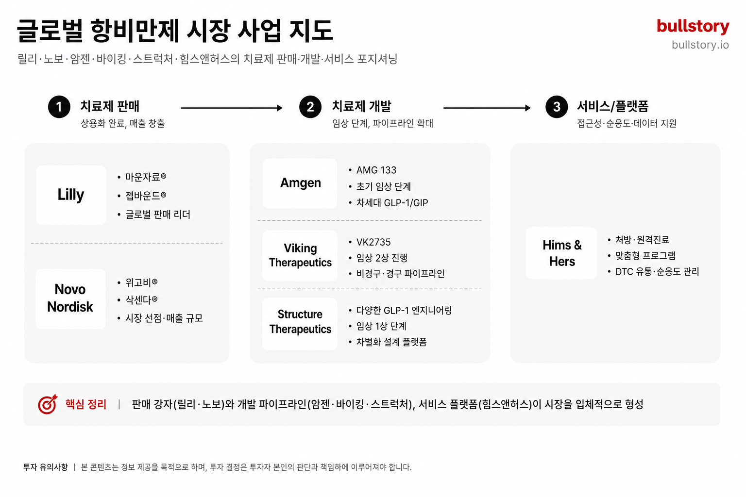 전 세계 다이어트 시장, 그 돈은 누가 벌까?