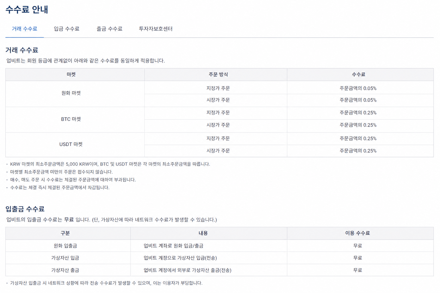 업비트 수수료 총정리, 원화마켓 0.05%와 두나무 매출 98% 비밀
