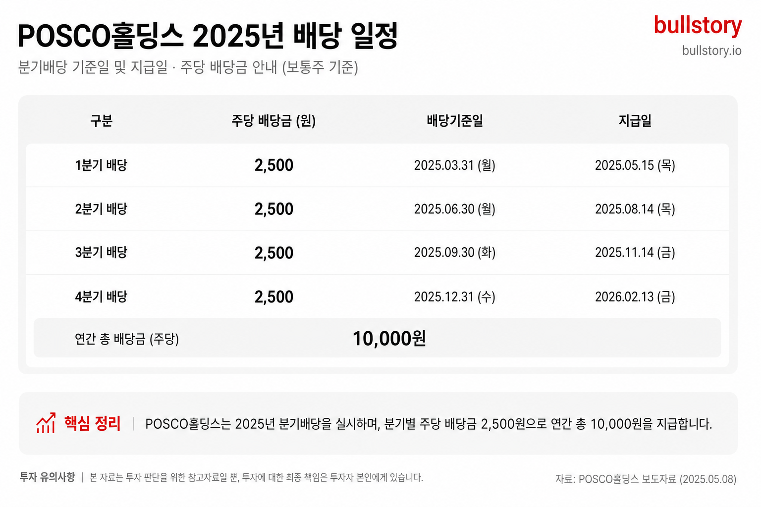 포스코홀딩스 배당금 완전 정리, 2026년 분기별 지급일과 달라진 배당정책 핵심