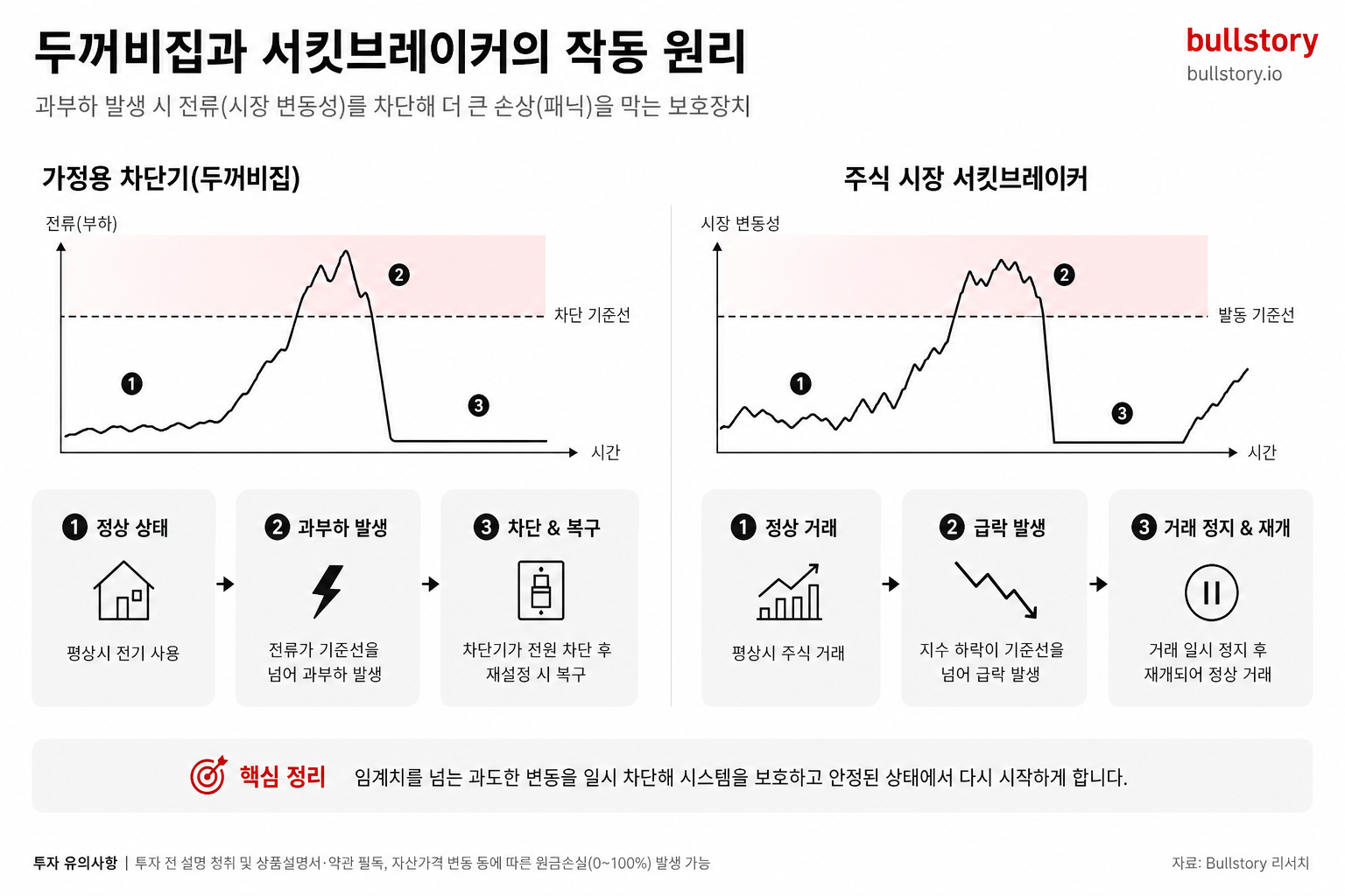 주식 서킷 2026 발동 조건과 한국·미국 비교