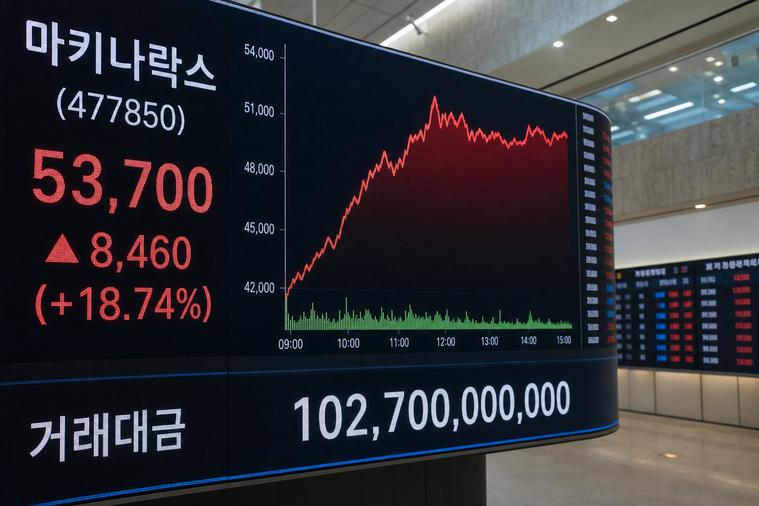 마키나락스 주가 급등 이유, 오늘 +18.74% 터진 진짜 배경과 대응법