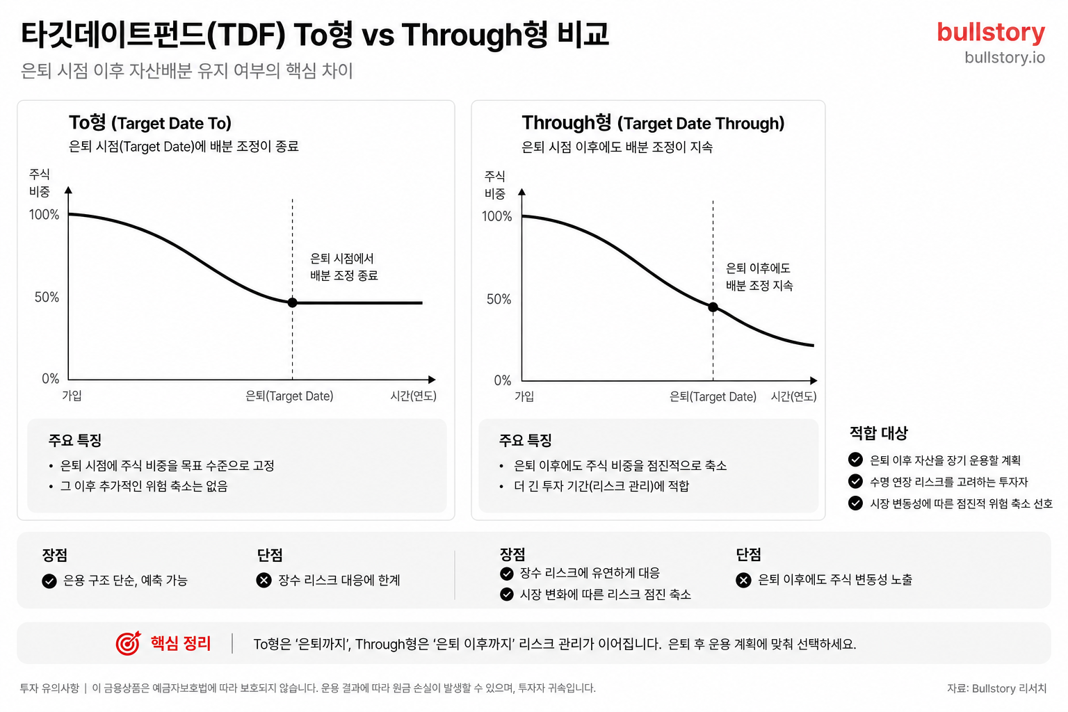 To형과 Through형의 차이를 시각적으로 비교해 독자의 선택 판단을 돕기 위해