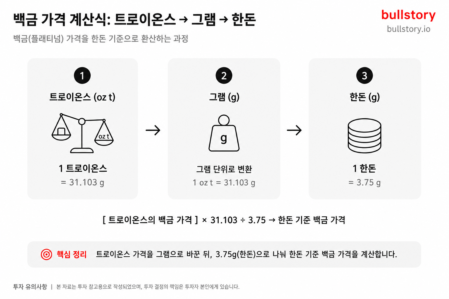 백금 한돈 가격 오늘 얼마? 국제 시세 급락과 국내 환산법 (2026년 7월)
