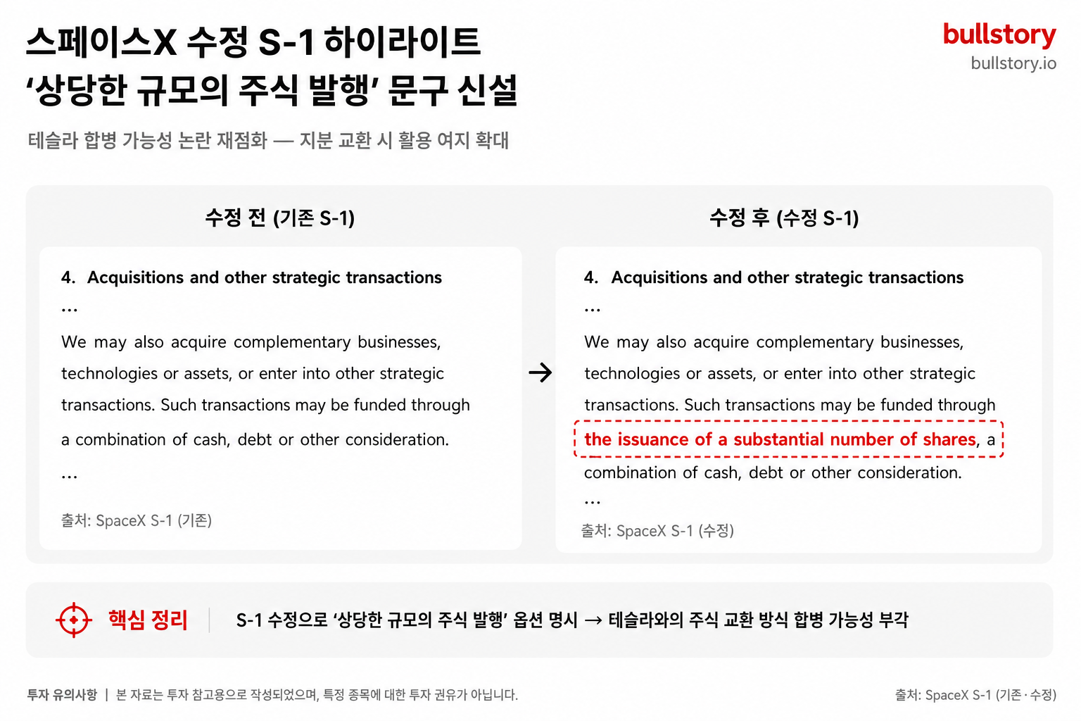 수정 S-1의 '상당한 규모의 주식 발행' 문구를 강조해 테슬라 합병 가능성 논란을 시각화하기 위해