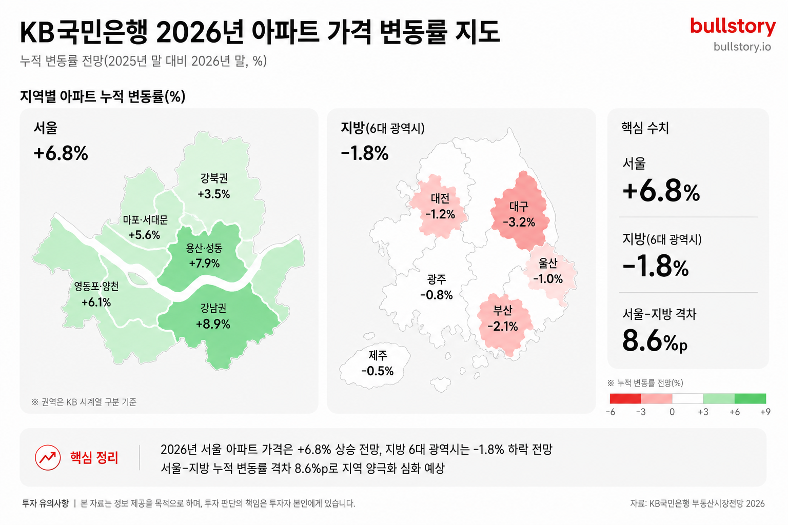 서울과 지방의 아파트 누적 변동률 차이를 지도 기반 히트맵으로 시각화 — 왜 이 이미지: 지역별 양극화를 공간적으로 보여주기 위해 필요