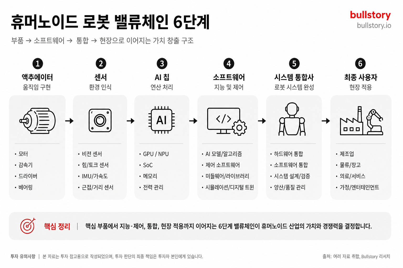 왜 지금 휴머노이드인가