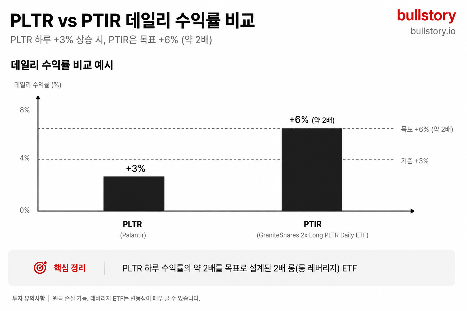 PTIR 투자하는 사람들은 이 글 절대 넘기지 마세요